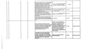 Что означает пункт 5.1 медицинской комиссии в Честер