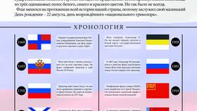 Что означает триколор российского флага по цветам в Честер