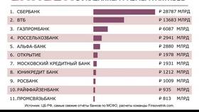 Что такое банковский банк в Честер