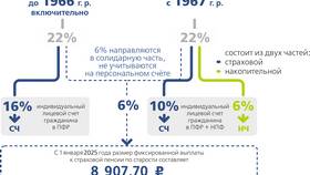 Что такое договор ОПС в пенсионном фонде в Честер