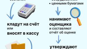Что выгоднее открыть: ИП или ООО в Честер