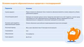 Что ждет кредиты в ближайшем будущем в Честер