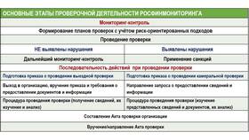 Факторный доход от информации: механизмы получения в Честер