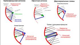 Из чего состоит спутниковая тарелка в Честер