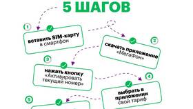 Как активировать новую SIM-карту МегаФон в Честер