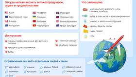 Как обойти лимиты: законные методы в Честер