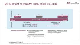 Как определить страховую сумму в Честер