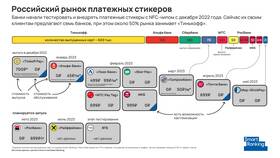 Как получить платежный стикер Тинькофф Банка бесплатно в Честер