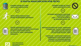 Как пополнить счет в негосударственном пенсионном фонде (НПФ) в Честер
