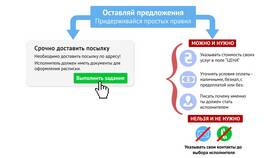 Как правильно описать услугу в Честер
