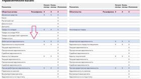 Как правильно списать задолженность по заработной плате в Честер