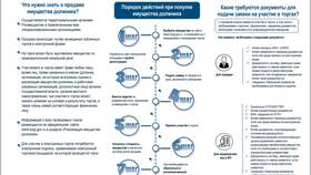 Как продать имущество ООО учредителю в Честер