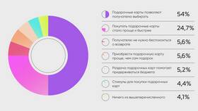 Как проверить баланс подарочной карты Лента в Честер