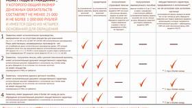 Как пройти процедуру банкротства через МФЦ бесплатно