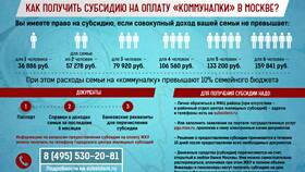 Как рассчитать, положена ли субсидия на оплату ЖКХ в Честер