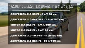 Как рассчитать расход бензина на 100 км в Честер