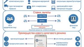 Как стать самозанятым в Честер