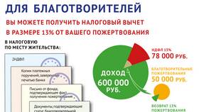 Как вернуть 13% подоходного налога в Честер