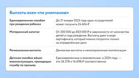 Как заполнить заявление на выплаты по ОСС
