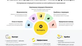 Комиссия за непокрытую позицию в Тинькофф: что это в Честер