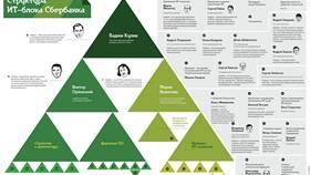 Открытие отделения Сбербанка в Протвино: актуальная информация