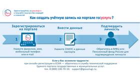 Почему не открывается электронный дневник через Госуслуги? в Честер