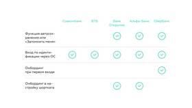 Почему не открывается Тинькофф Банк онлайн в Честер