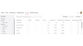 Почему образуется остаток товара в Честер