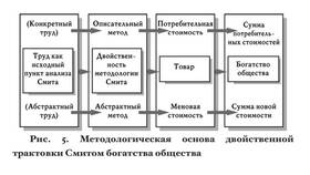 Признаки товара как овеществленного труда в Честер