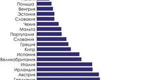 Средняя заработная плата в России: показатели и расчет в Честер