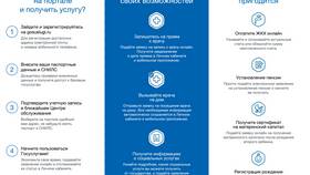 Стоимость регистрации через портал Госуслуги в Честер