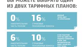 Страховая часть пенсии: как формируется и рассчитывается в Честер